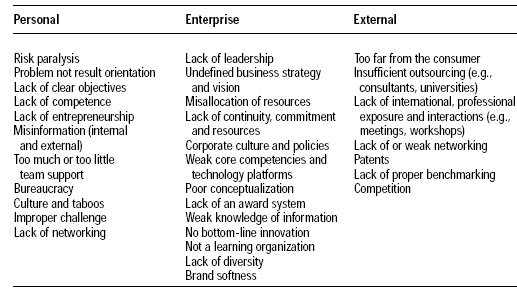 Table 1—Barriers and hurdles to innovation