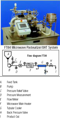 Processing Equipment and Services