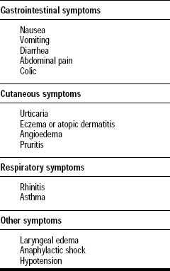 Table 1—Symptoms of IgE-Mediated Food Allergies