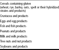 Table 2—Most Common (“The Big Eight”) Causes of Food Allergy Worldwide