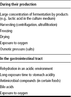 Table 1—Stresses to which probiotics are exposed
