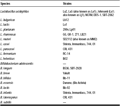 Table 2—Bacterial species primarily used as probiotic cultures. Adapted from Krishnakumar and Gordon (2001)