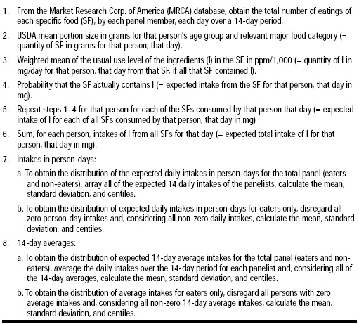 Table 1—Steps for determining exposure to food using the DDA method