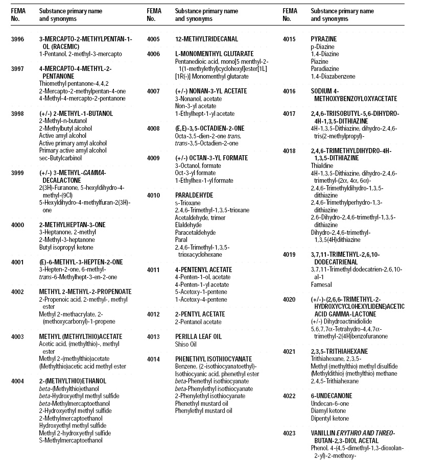 Table 5—Primary names (in boldfaced capital letters, listed alphabetically) and synonyms (in lower case)