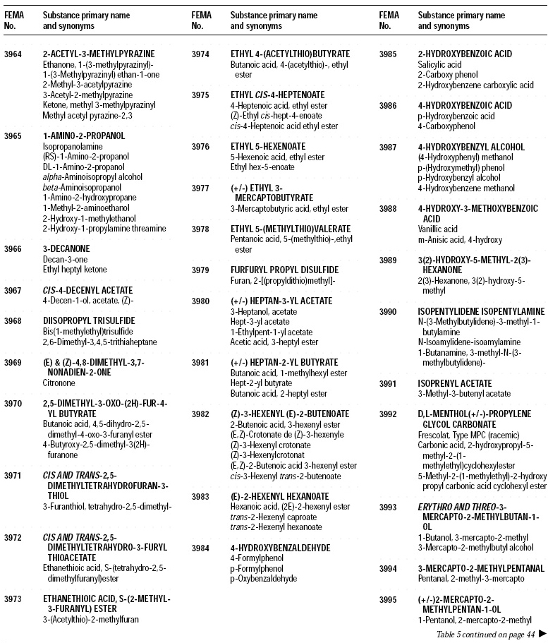 Table 5—Primary names (in boldfaced capital letters, listed alphabetically) and synonyms (in lower case)