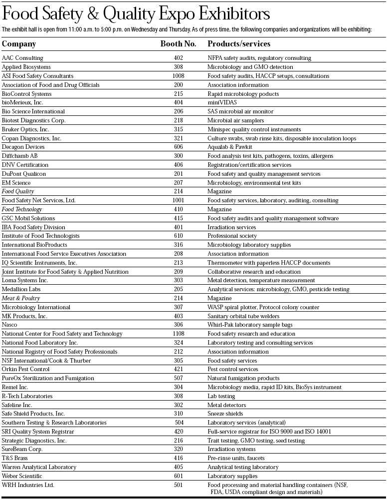 Food Safety & Quality Expo Exhibitors 