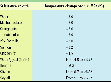 Table 1—Temperature change due to adiabatic compression for selected substances. From Vasuhi et al. (2000).