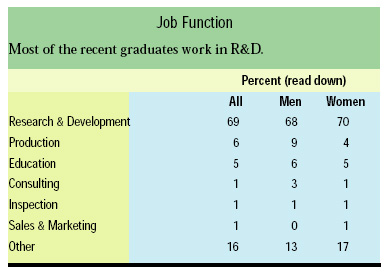 Job Function