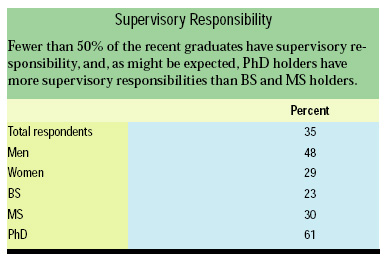 Supervisory Responsibility