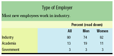 Type of Employer