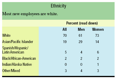 Ethnicity