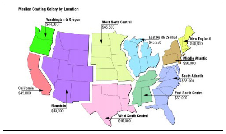 Median Starting Salary by Location