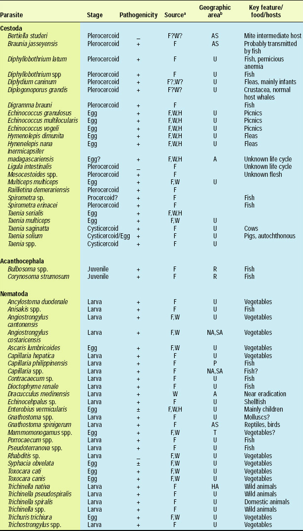 Table 1—Parasites transmitted by food and water, continued