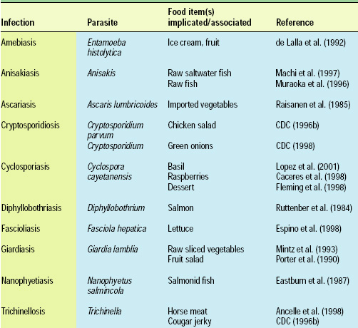 Table 2—Foodborne outbreaks associated with parasites