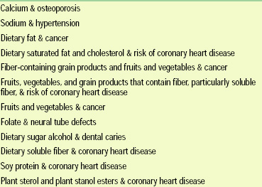 Table 1—NLEA-authorized health claims