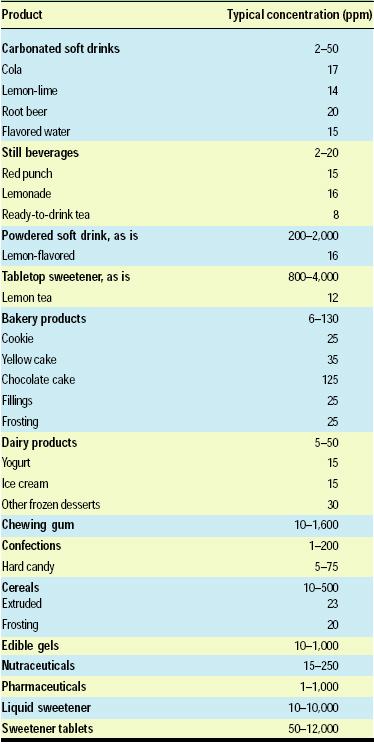 Table 1—Typical neotame concentrations in various products when used as a sweetener