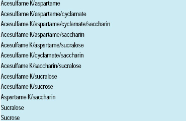 Table 1—Sweeteners and blends studied