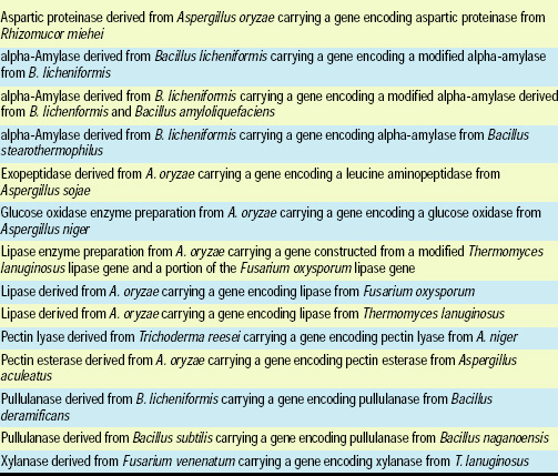 Table 1—Examples of food processing aids and ingredients made from Table 1—Examples of food processing aids and ingredients made from notifications 1998–2002.