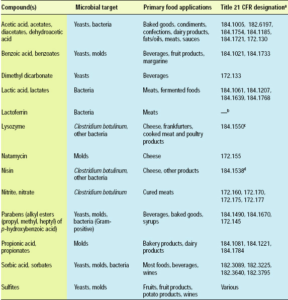Table 1—Traditional and naturally occurring food antimicrobials approved by the Food and Drug Administration. From Davidson and Branen (1993) and CFR (2001)