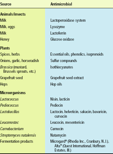 Table 2—Sources of some naturally occurring compounds with potential for food use or approved for use as food antimicrobials