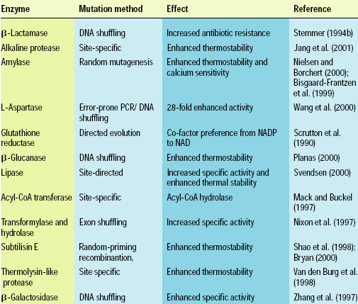 Table 2—Some examples of enzymes modified by gene manipulation techniques