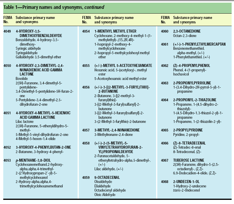 Table 1—Primary names and synonyms, continued