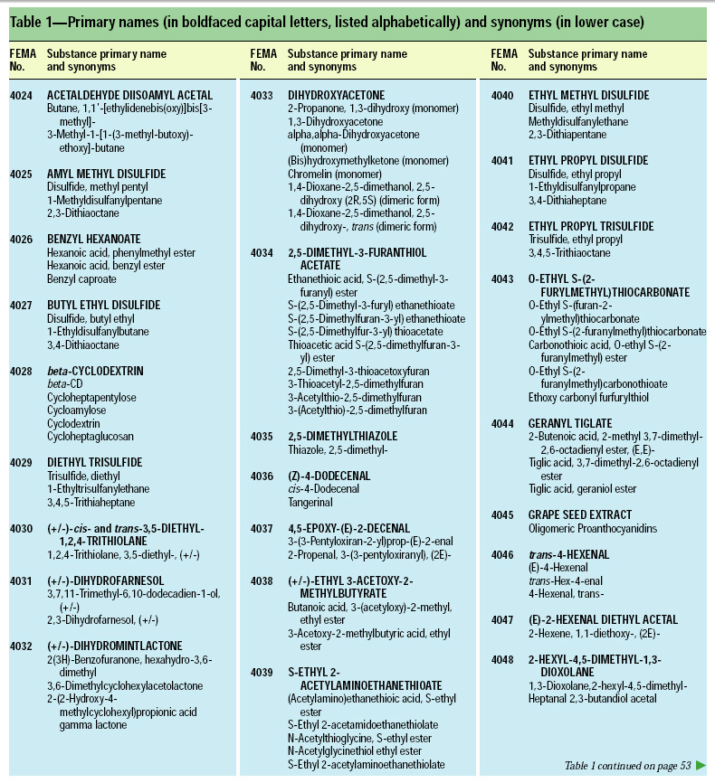 Table 1—Primary names (in boldfaced capital letters, listed alphabetically) and synonyms (in lower case)