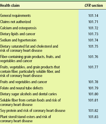 Table 2—Health claim regulations listed in Title 21, Part 101 (Food Labeling) of the Code of Federal Regulations (FDA, 2002a)
