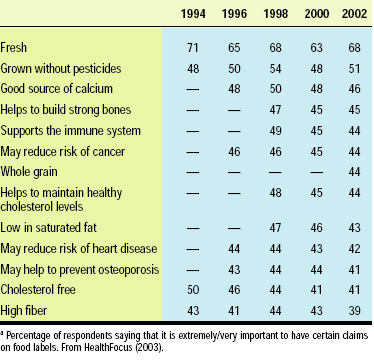 Table 1—What consumers want on food labels.a