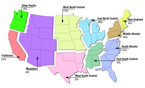 Graph 17: Of the U.S. Census Bureau’s geographic divisions of the U.S., the highest concentration of respondents are in the East North Central region, followed by the Middle Atlantic, South Atlantic, and West North Central regions. For this year’s survey, the Pacific region was split into California and Other Pacific (Washington, Oregon, Alaska, and Hawaii).