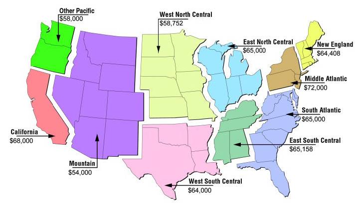 Graph 23: The highest median salaries were paid in the Middle Atlantic region and California. The lowest were paid in the Mountain region.