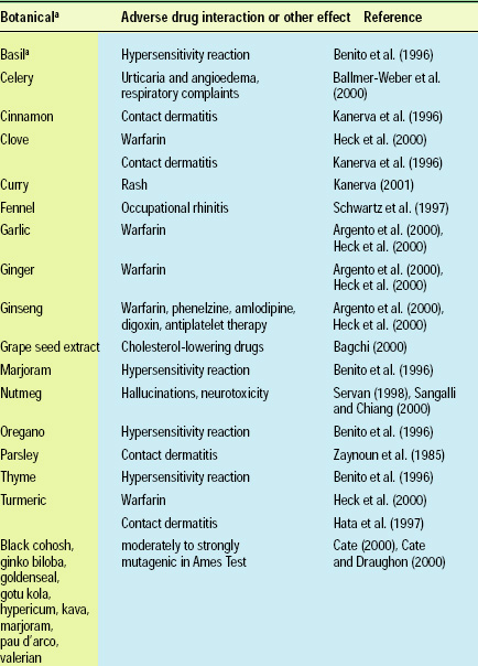 Table 2—Drug interactions and sensitivities to common foods and herbs.