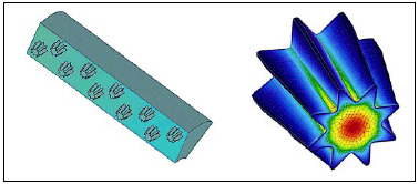 Fig. 2—Model of a redesigned 10-die dough extruder head assembly (left). Contours of dough velocity at the exit of the die, indicating the maldistribution at the points of the star design (right).