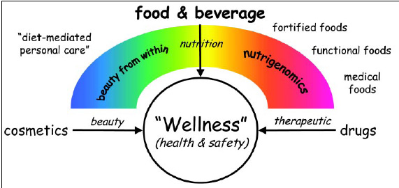 Future enzyme biotechnology applications will provide benefits that directly affect the health and safety of consumers.