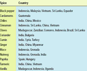 Table 1—Primary spice-producing countries. From UNCTAD/WTO (2002)