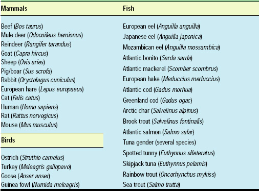 Table 1—Species represented on the microaaray