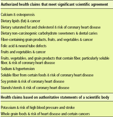 Table 1—Health claims authorized by the Food and Drug Administration