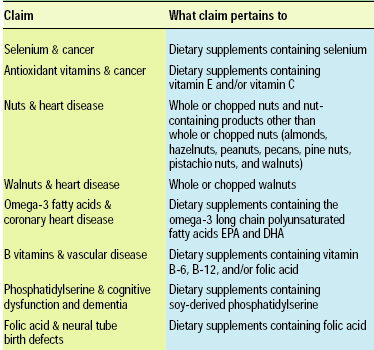 Table 2—Qualified health claims permitted by FDA