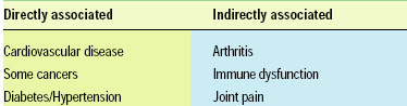 Table 1—Negative health outcomes associated with obesity.