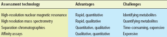 Table 2—Technologies to measure biofluid metabolites