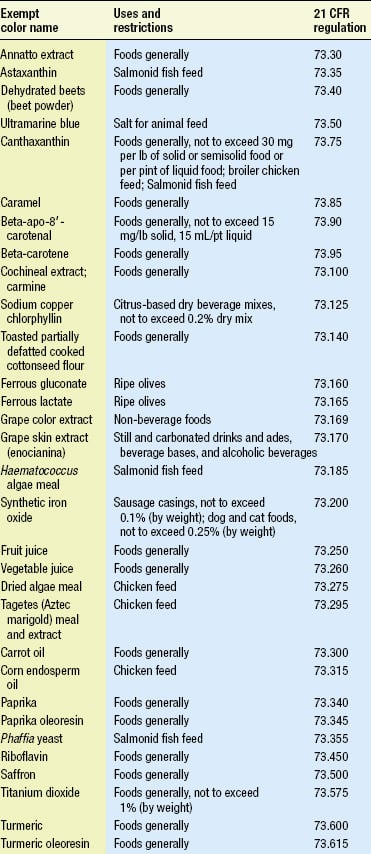 Table 2—Colors exempt from certification. From CFR (2004c)