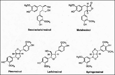 Fig. 1—Core structures of plant lignans.