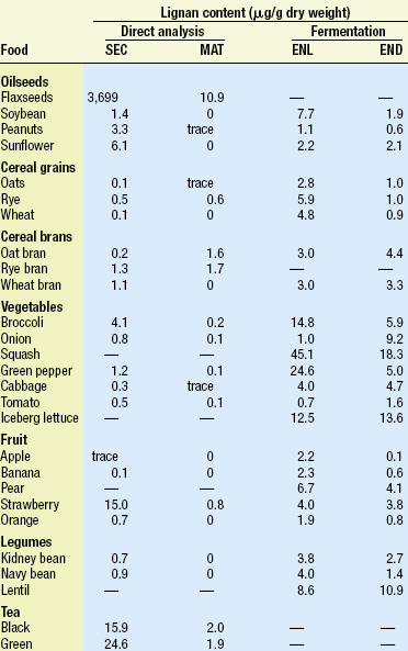 Table 1—Lignan content of foods.a