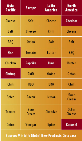 Table 1 Top Flavors in Salty Snacks By Region