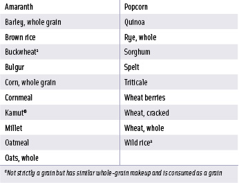 Whole grains consumed in the U.S. Adapted from USDA/HHS (2005) and WGC (2004).