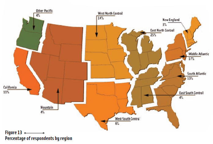 Figure 13: Percentage of Respondents by Region