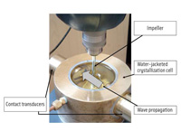 Figure 3. Experimental setup to optimize ultrasonic spectroscopy for inline applications.