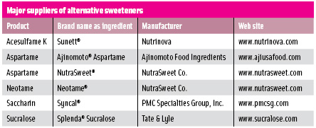 Major suppliers of alternative sweeteners