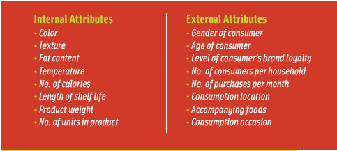 Figure 2. Internal and external attributes of a product can be systematically paired to identify interesting new relationships.