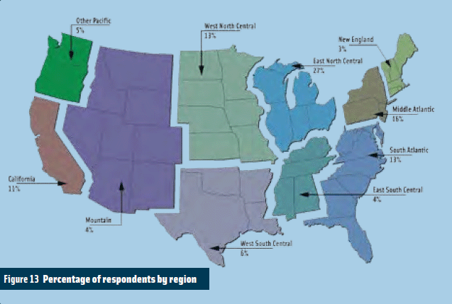 Figure 13: Percentage of Respondents by Region